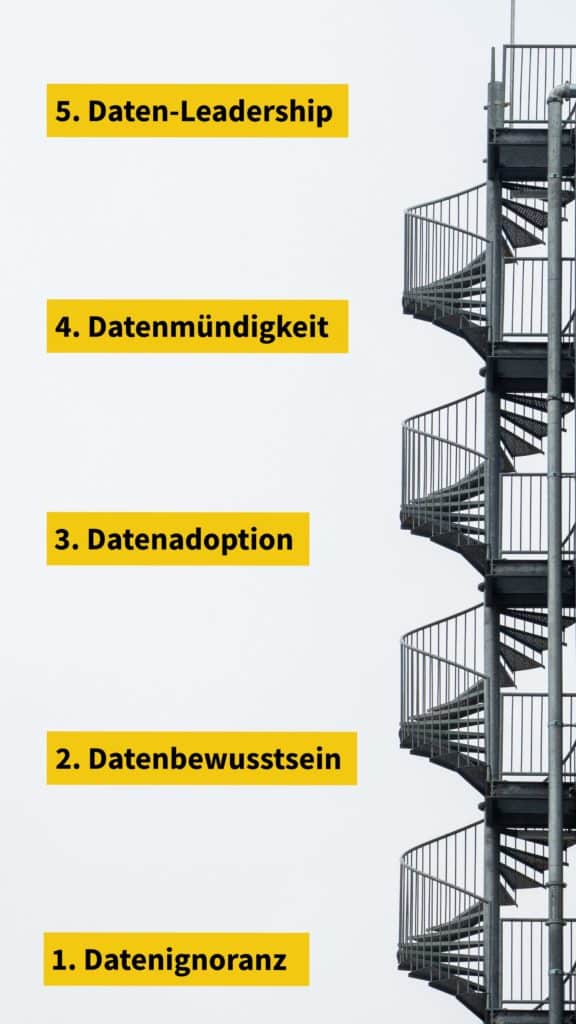 5 Stufen der Datenadoption