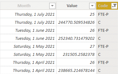 An illustration of a semi-fact table containing FTE values