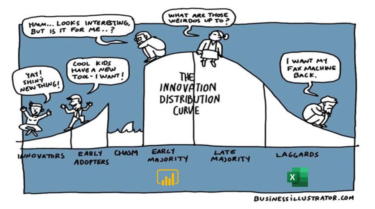 Power BI and Excel on the innovation curve, make sure you are not one of the laggards.