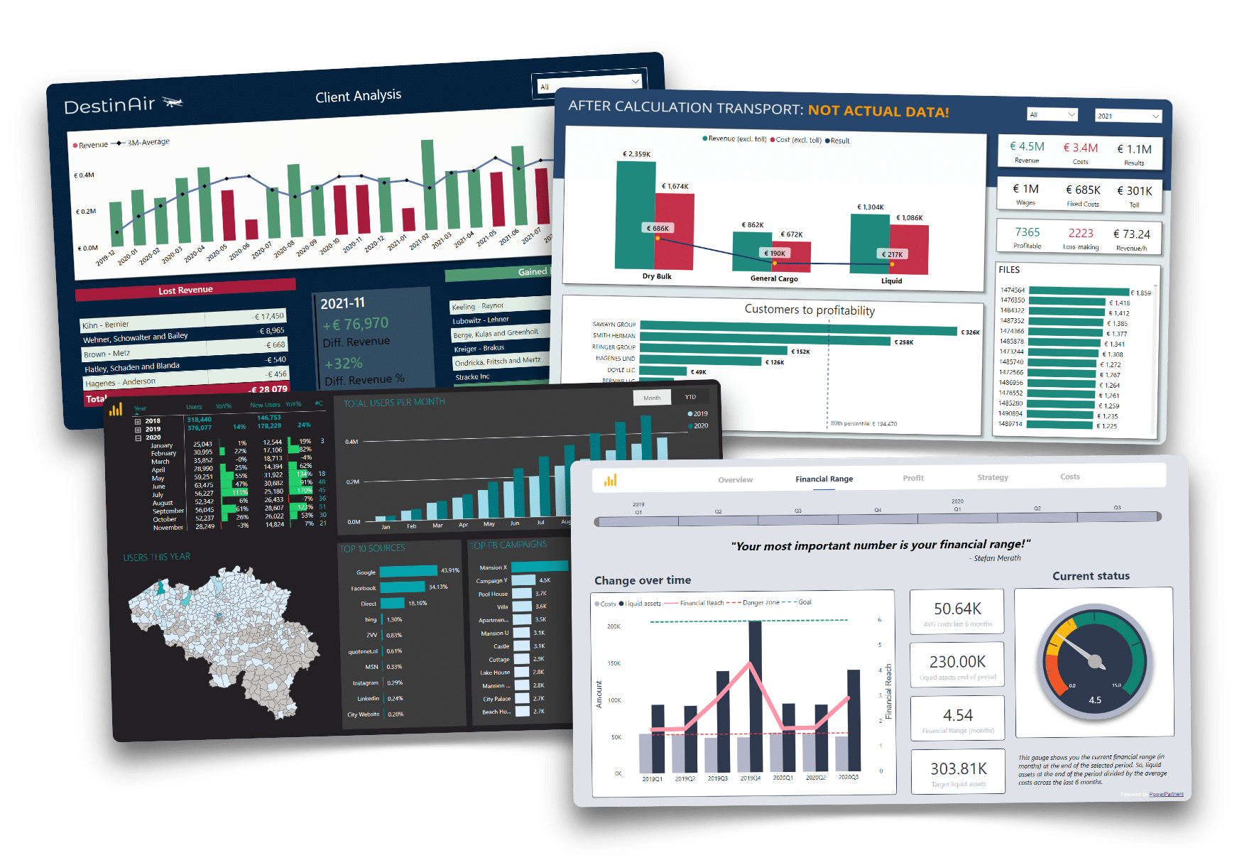 Some of our recent Power BI dashboard projects, reach out for your own design.